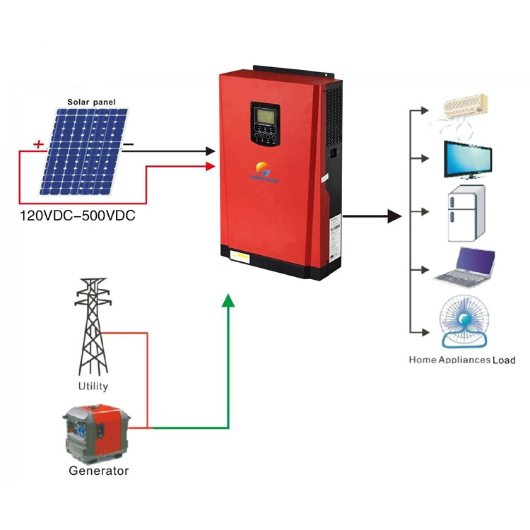 Solar inverter without battery, 5kw solar inverter - Tanfon