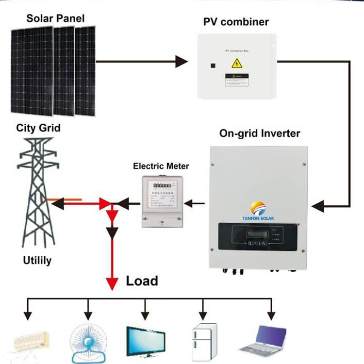 Three phase 30kw 50kw 100kw on grid solar inverter