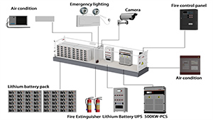 solar energy storage system designed specifically for regions in Africa